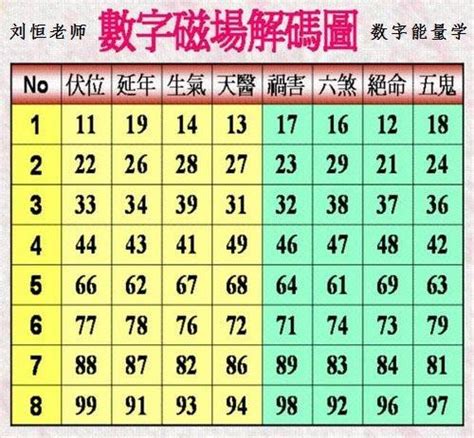 數字能量|易經數字能量學